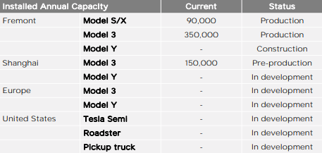 tesla