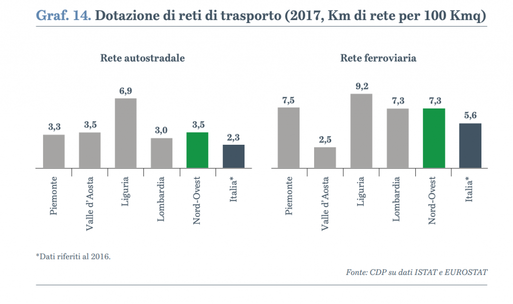 nord-ovest