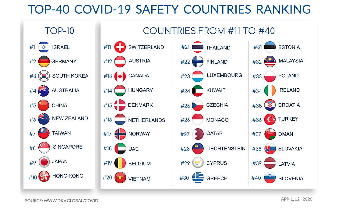 Top 40 Covid 19