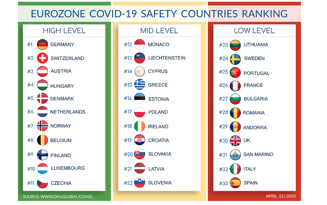 top 40 covid 19