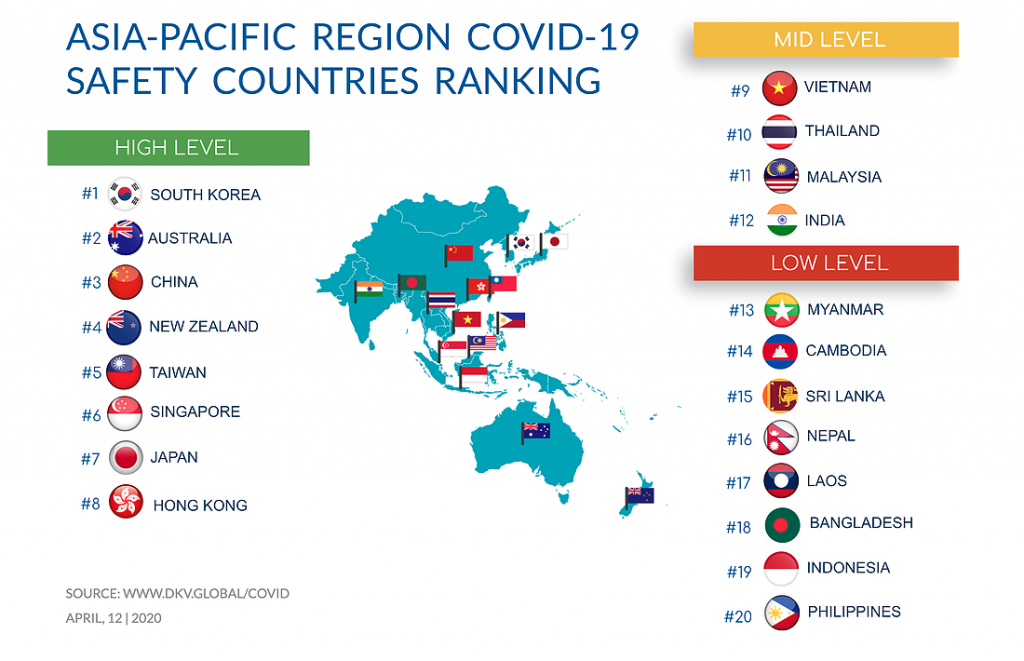 Top 40 Covid19 Safety countries ranking. Dov'è l'Italia?... Il post di