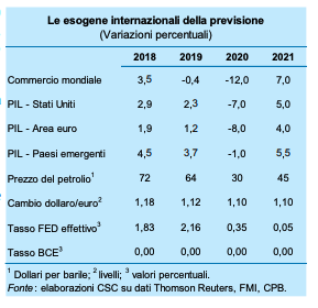 Ecco gli effetti di Sars-Cov-2 sull’economia mondiale. Report