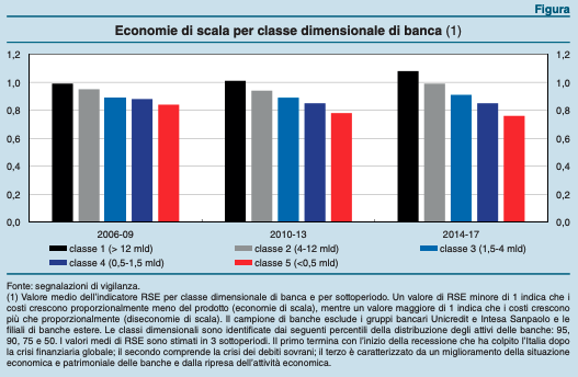 Banche