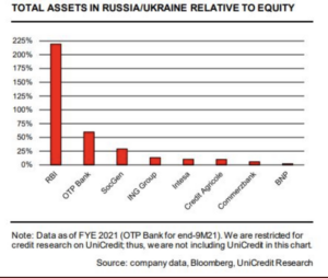 unicredit