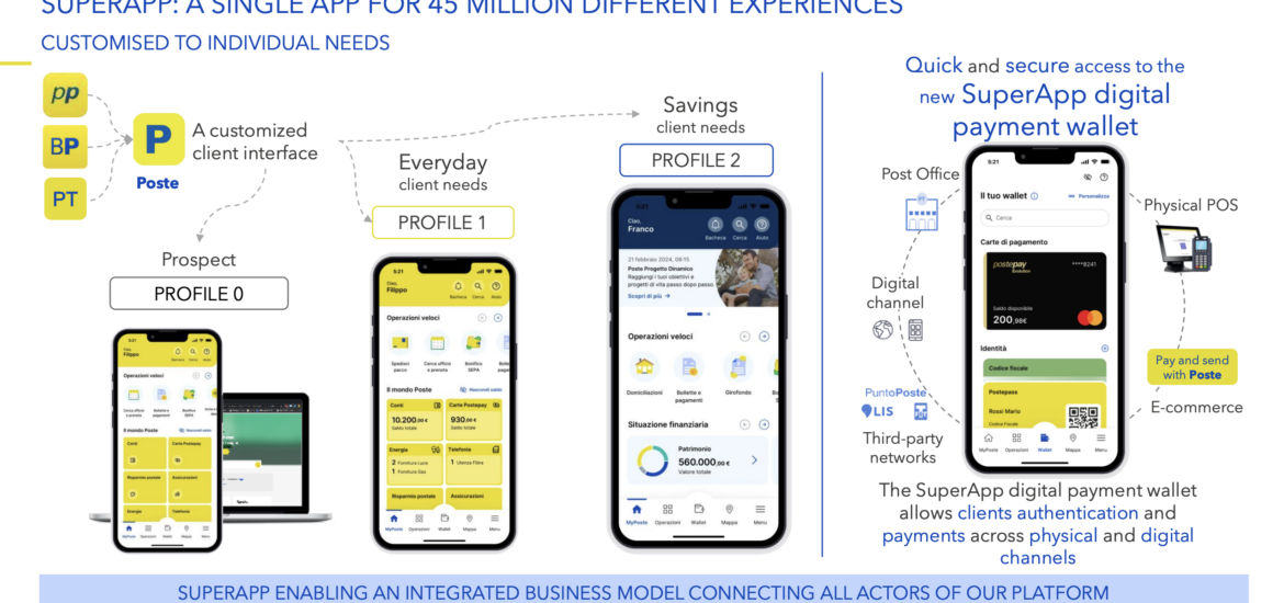 Poste Italiane Superapp