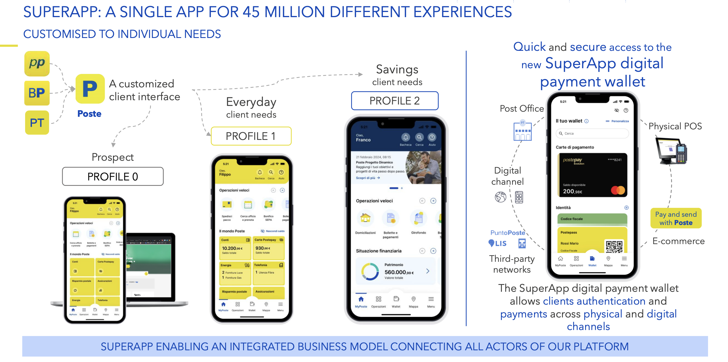 poste italiane superapp