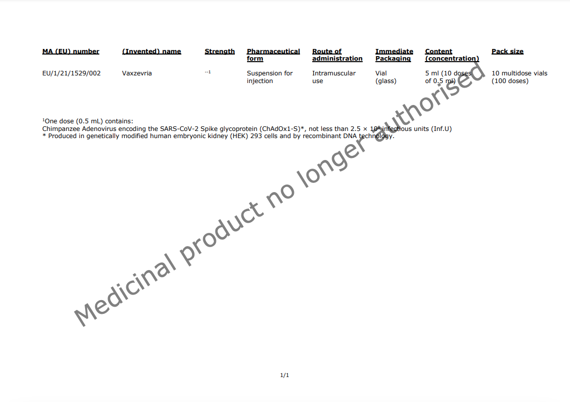 AstraZeneca - Figure 1