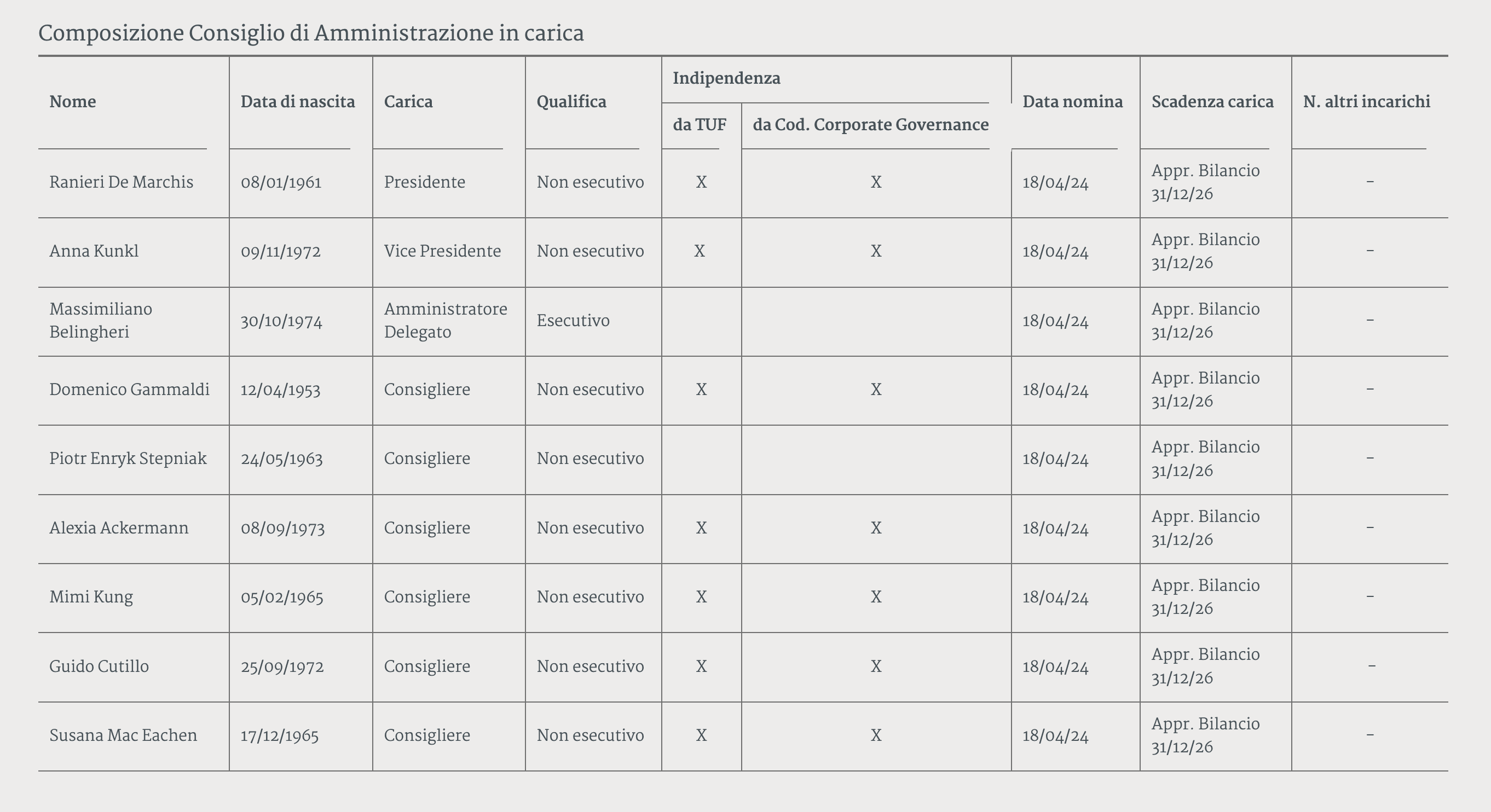 Bff Bank - Figure 1