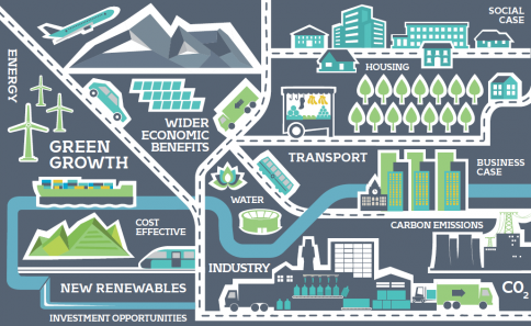 Smart city, quattro categorie per capire cosa sono (e cosa non sono)