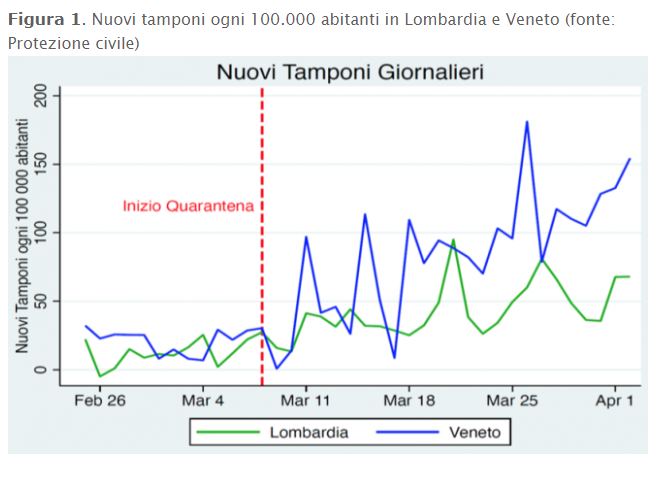 tamponi covid-19