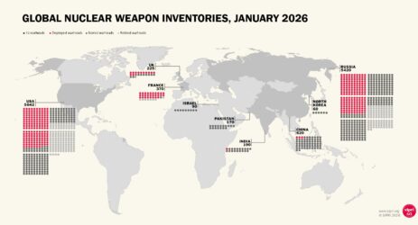 arsenali nucleari sipri