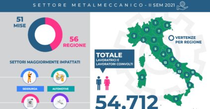 Metalmeccanici, Tutte Le Vertenze. Report Fim Cisl