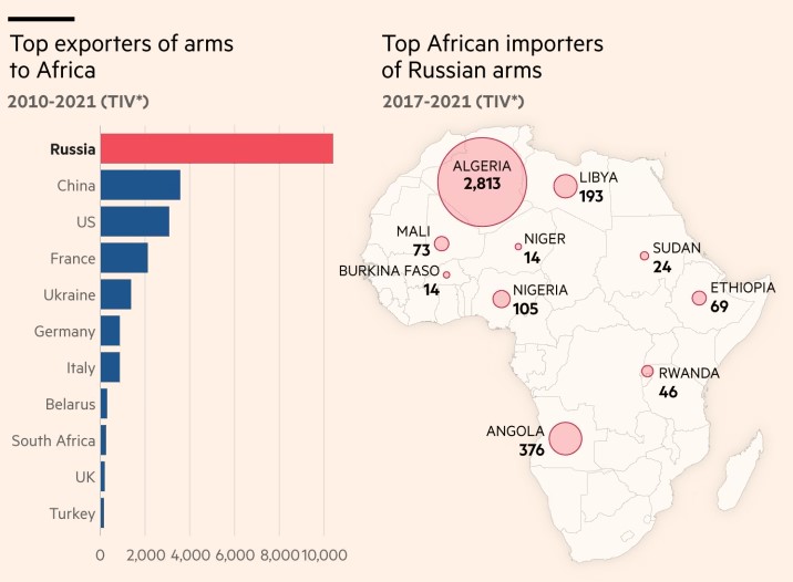 russia africa