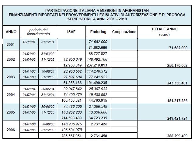 afghanistan missioni italiane