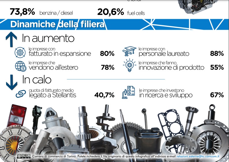 Italian automotive components