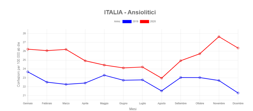 anxiolytics