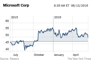 Microsoft acquista Linkedin