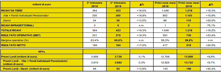 poste italiane