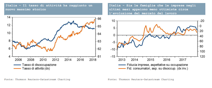 Occupazione, chi trova lavoro e chi no. Numeri, classi di età e confronti