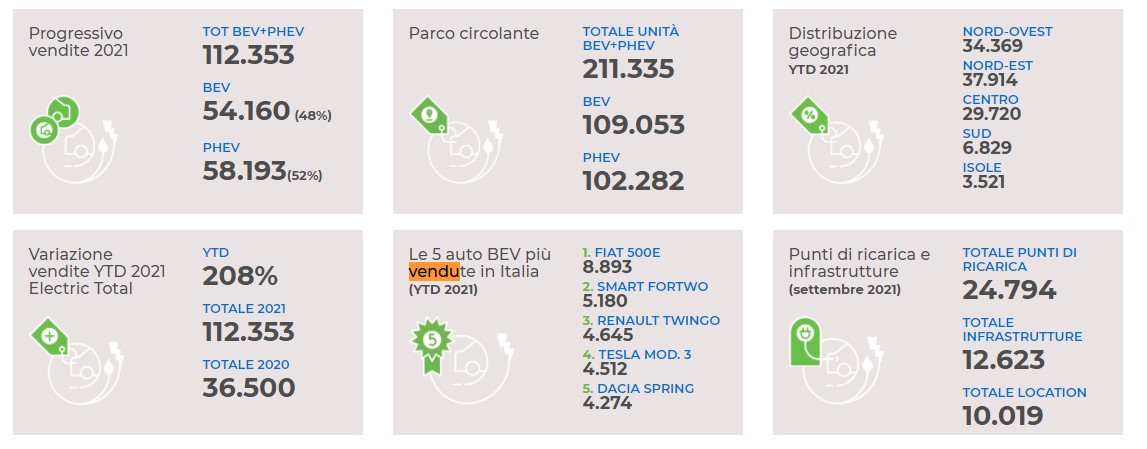 auto elettriche italia