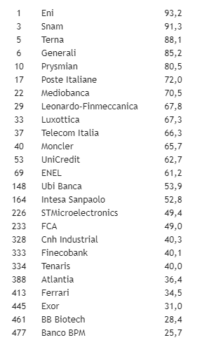 aziende