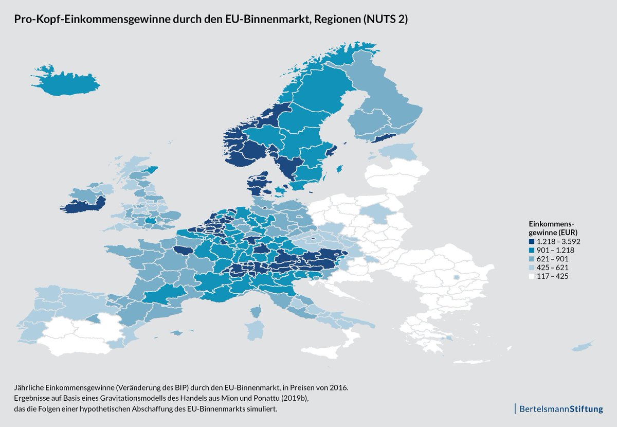 Chi ha vinto e chi ha perso con il mercato unico europeo. Report fondazione Bertelsmann