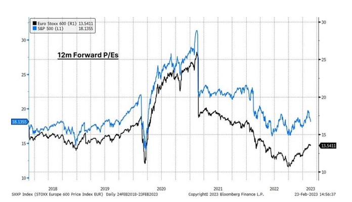 markets