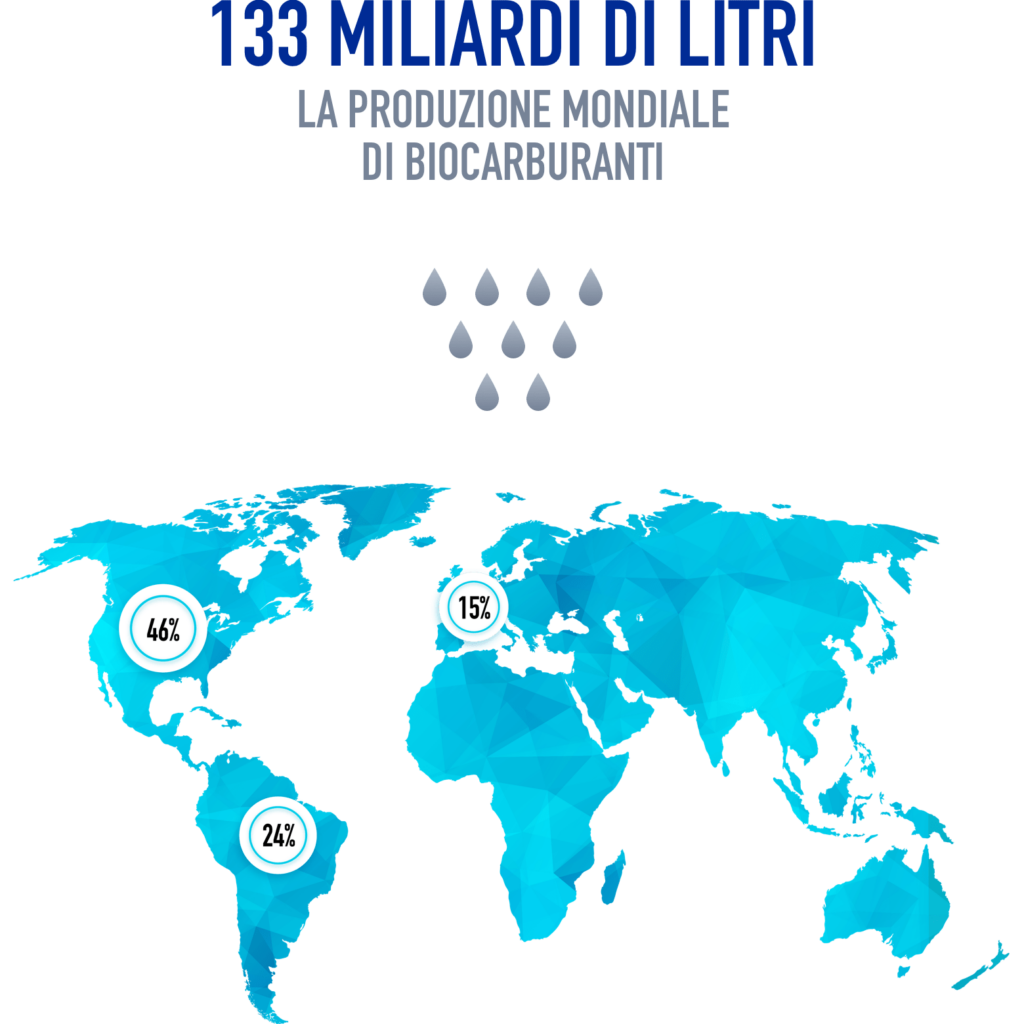 biocarburanti italia