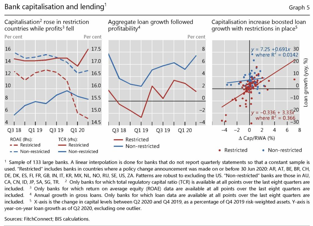 shareholder banks