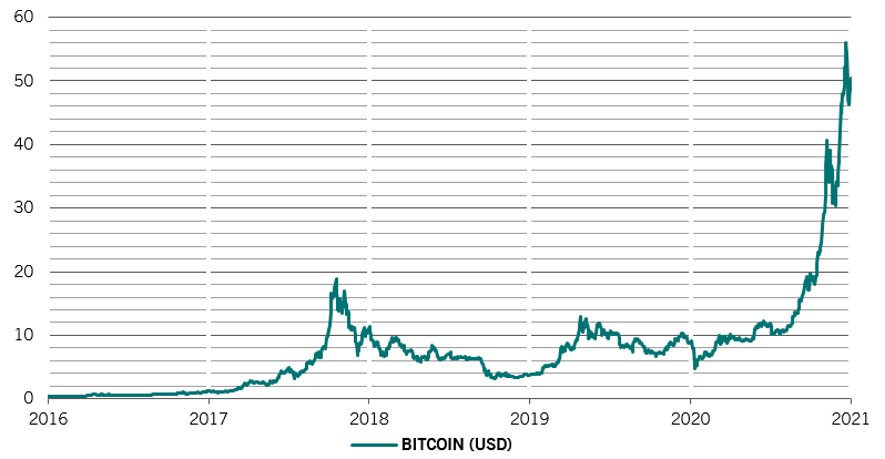 bitcoin