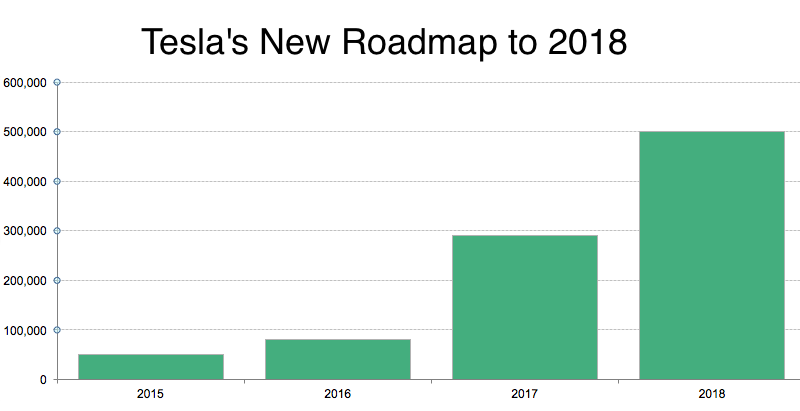 bloomberg tesla