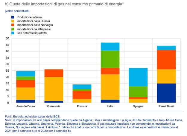 germania gas