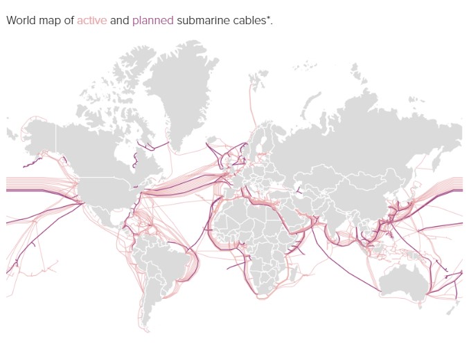 submarine cables