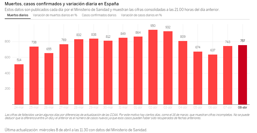 morti spagna