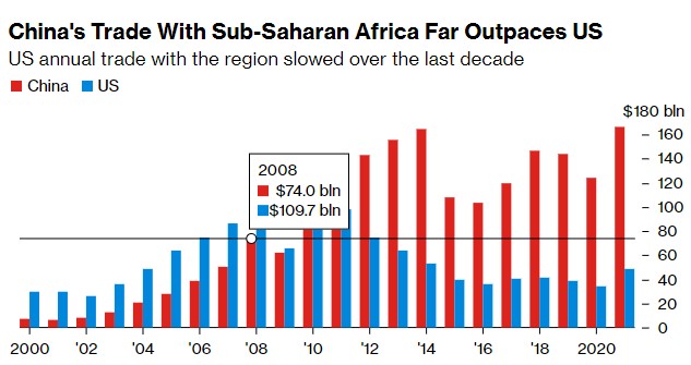 africa