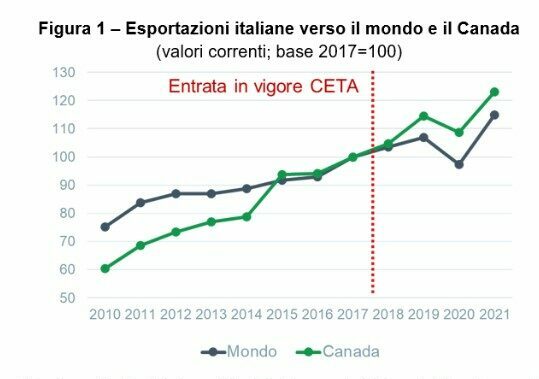 ceta