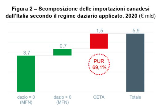 ceta