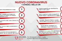Coronavirus Veneto