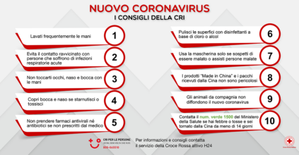 Coronavirus Veneto