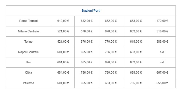 car rental cost