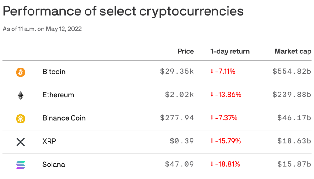 criptovalute