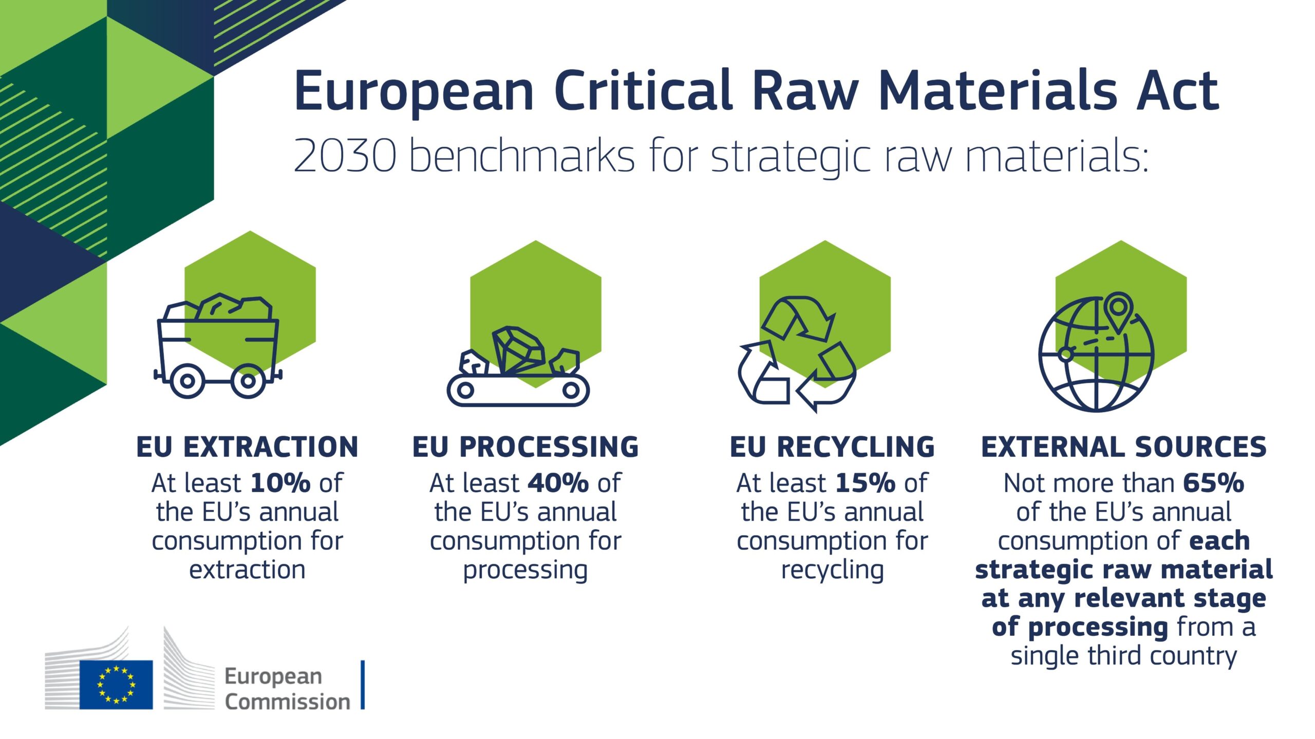 critical raw materials