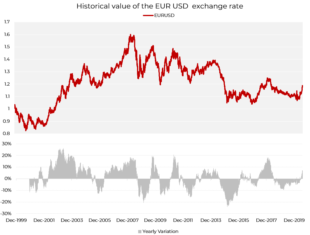 come on dollar