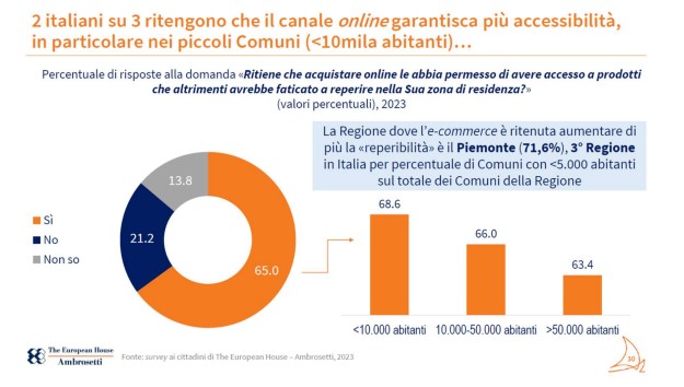 e-commerce