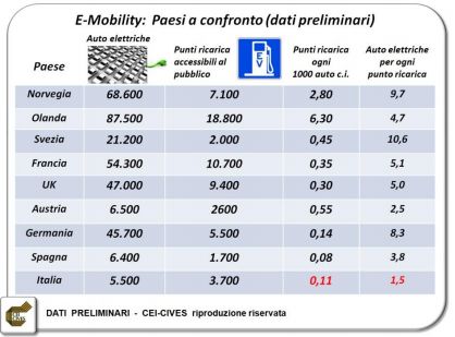 e-mobility 1