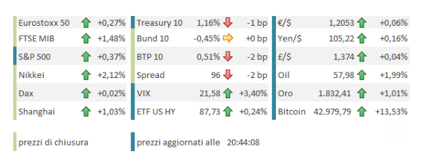 economia