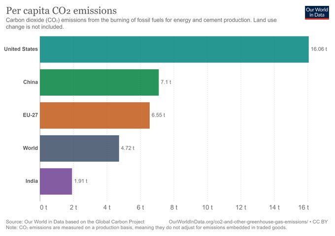 india climate