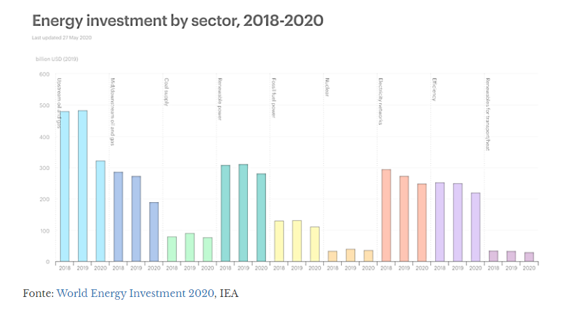 energia invest