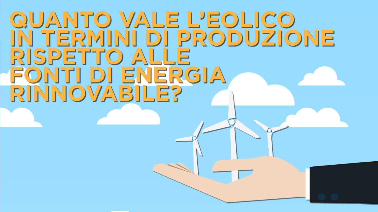 Quanto vale l’eolico – infografica