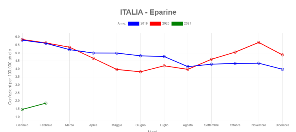 eparine